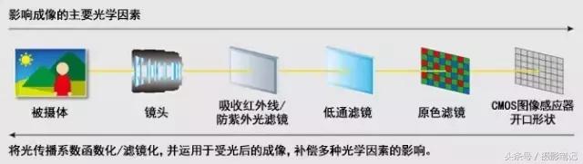 佳能相机专业术语介绍,佳能相机序列号第三位的含义