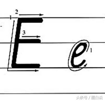 26个英文字母正确书写笔顺教程,26个英文字母正确笔顺书写