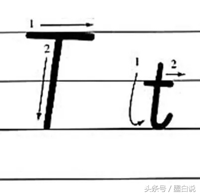 26个英文字母正确书写笔顺教程,26个英文字母正确笔顺书写