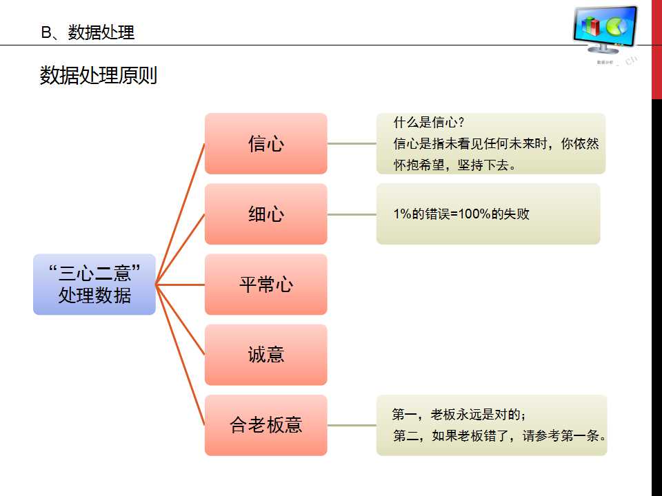 谁说菜鸟不会数据分析ppt,数据分析基础知识视频