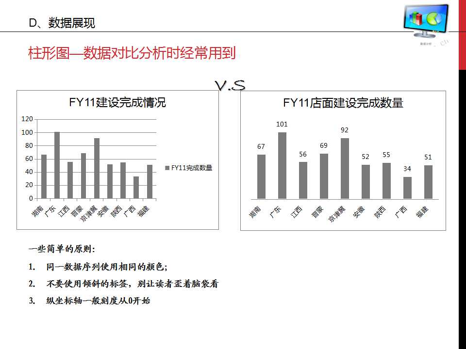 谁说菜鸟不会数据分析ppt,数据分析基础知识视频