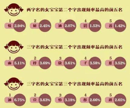 免费鸡年宝宝起名大全,鸡年宝宝怎样起名好听两个字