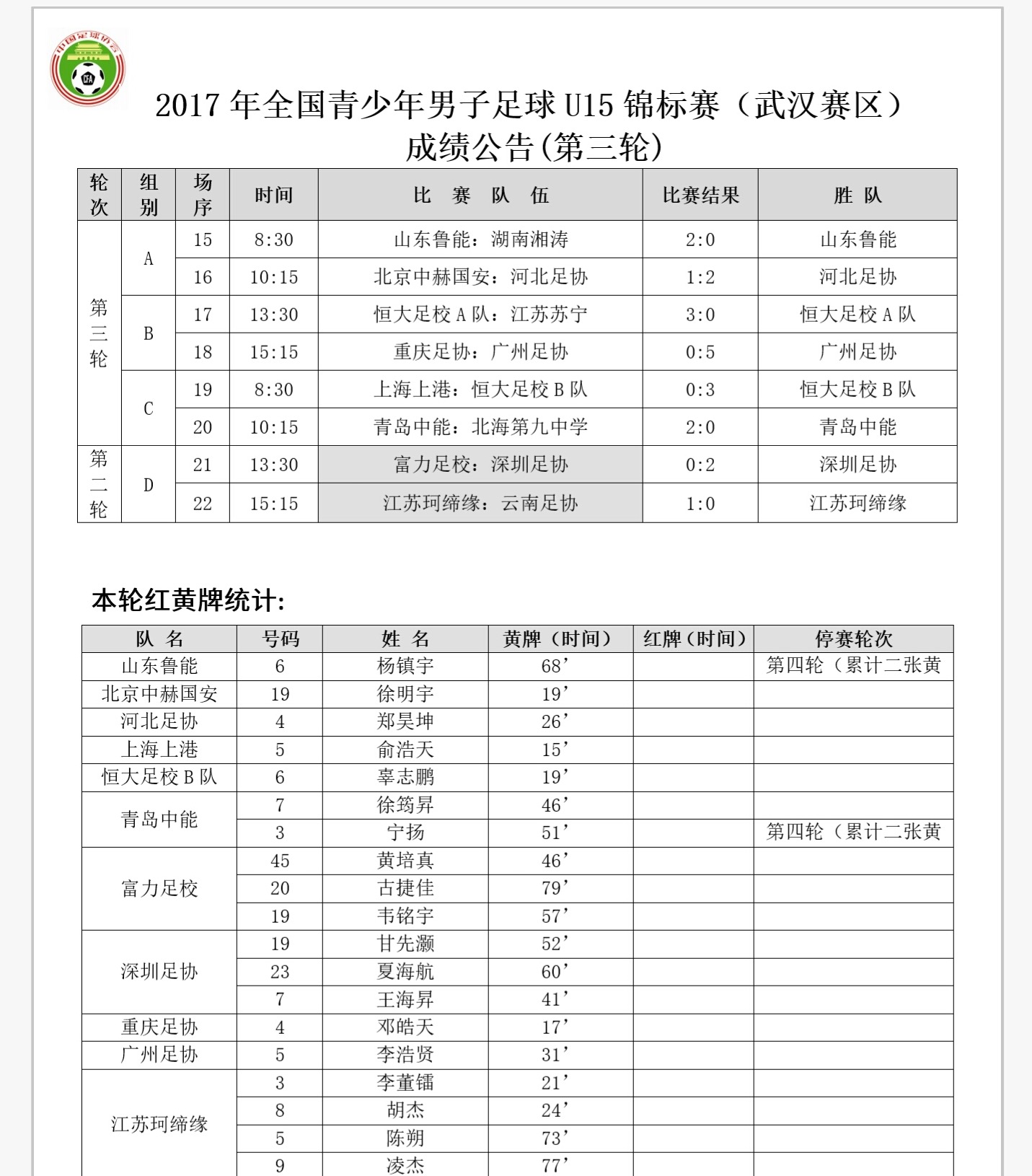 2017u14u15u16全国联赛,2023全国青少年锦标赛男子u19组