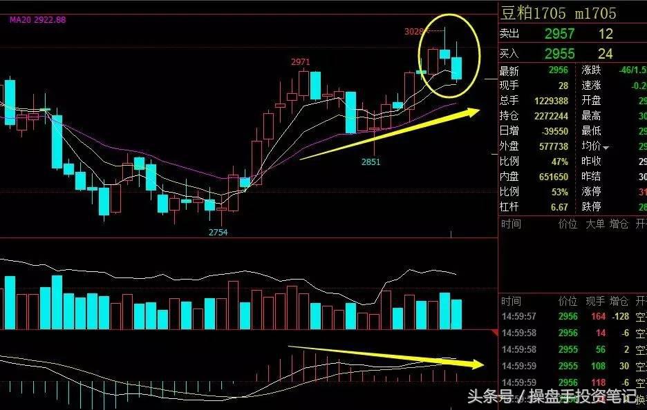 期货交易日内策略,期货日内波段95%准确率策略