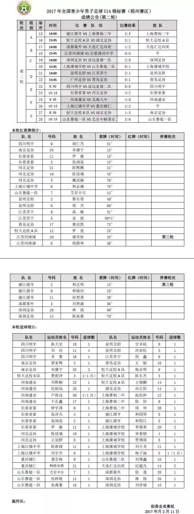 2017u14u15u16全国联赛,2023全国青少年锦标赛男子u19组