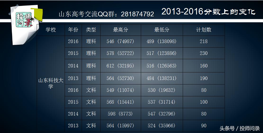 2021校企合作学校录取分数线,校企合作跟一般录取有什么区别