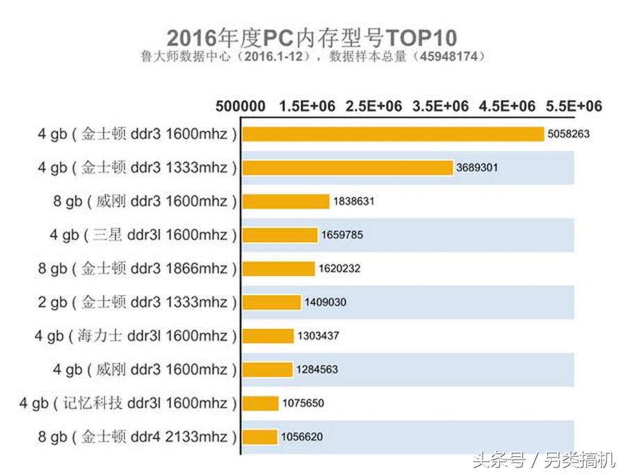 2016品牌电脑排名,2016年最新电脑配置清单