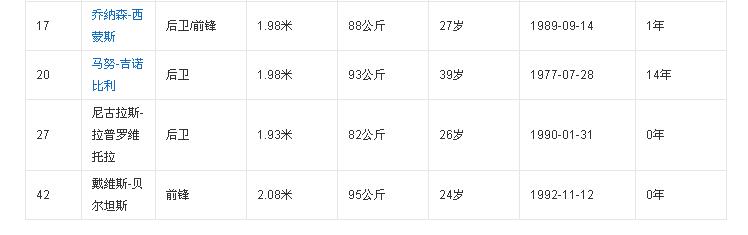 nba30支球队英文名西部篇,nba30支球队的最好战绩