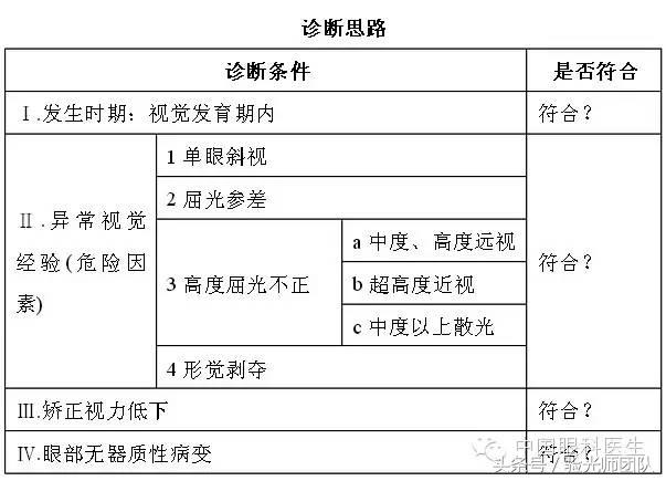 弱视的诊断标准及治疗方法