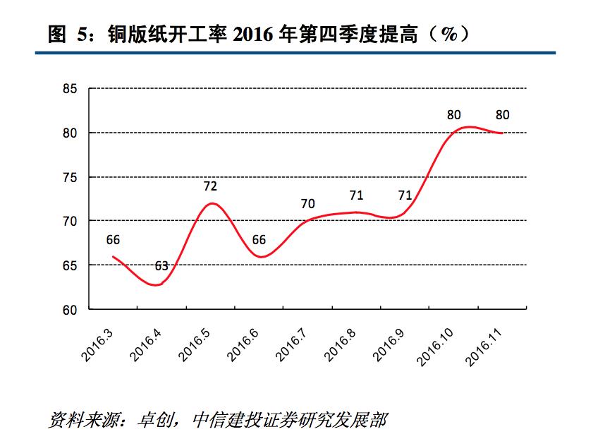 高端纸包装行业现状,揭秘纸品加工行业内幕