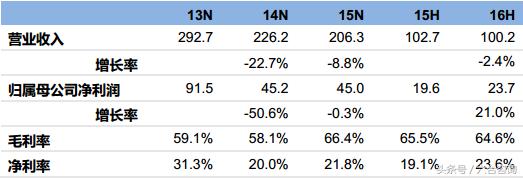 绿岸游戏新蜀门,绿岸新蜀门游戏直播