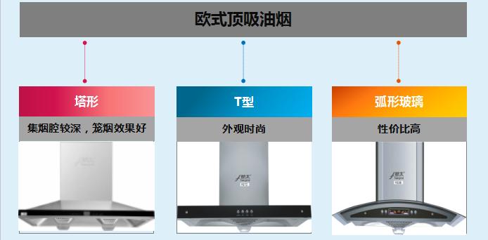 各种油烟机的拆洗图解,各种油烟机的拆卸及清洗大全