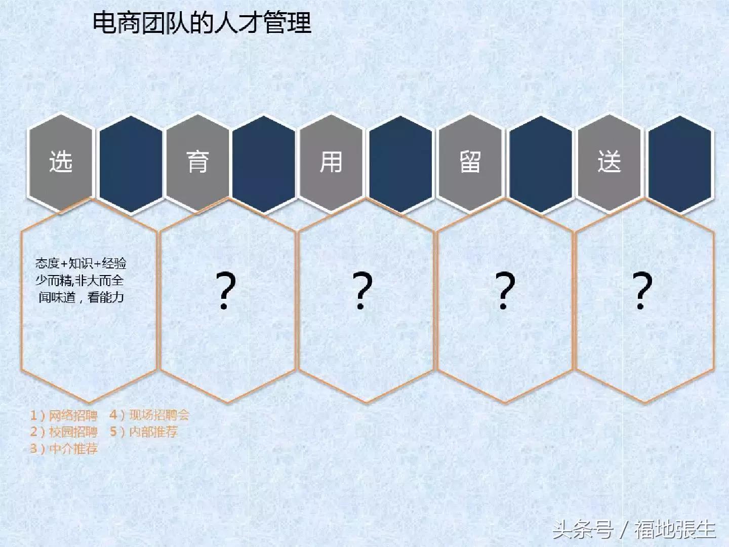 电商团队管理ppt,电商创业怎么组建团队好