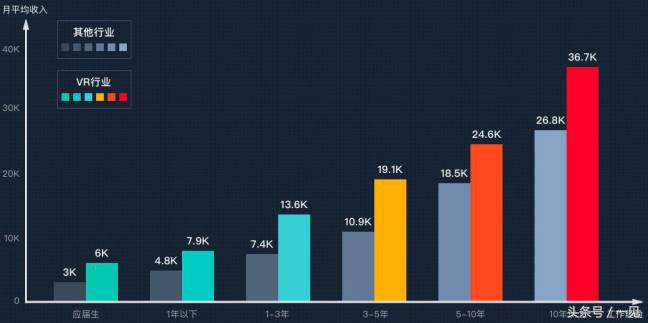 vr技术的发展前途 (vr今年的前景)