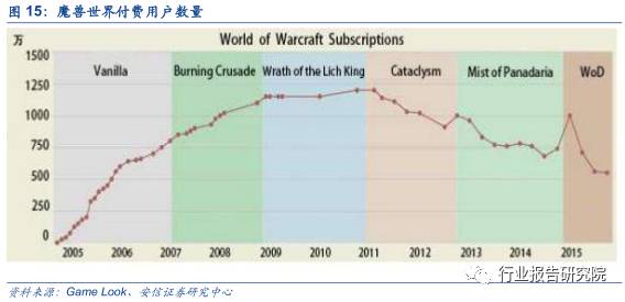 中国网络游戏产业发展报告,网络游戏行业调研报告