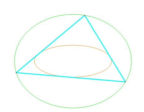 椭圆的基本定理证明,椭圆有什么性质定理