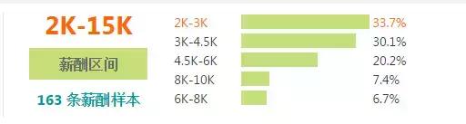 宜昌上年度平均收入,宜昌各行业工资