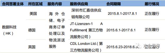 价之链跨境电商,价之链电商公司