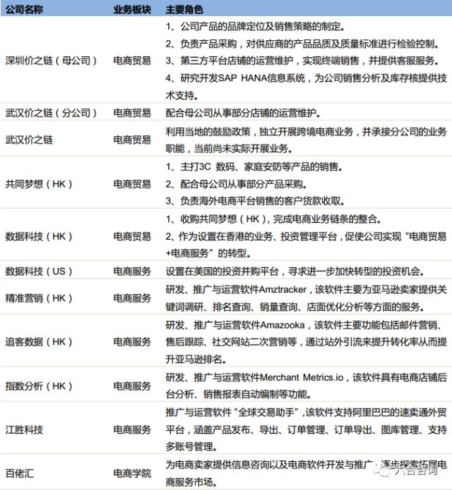 价之链靠谱吗,价值链是什么