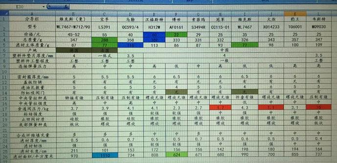 滤清器大揭秘黑心修理厂大家以后要防范多学习些滤清器知识