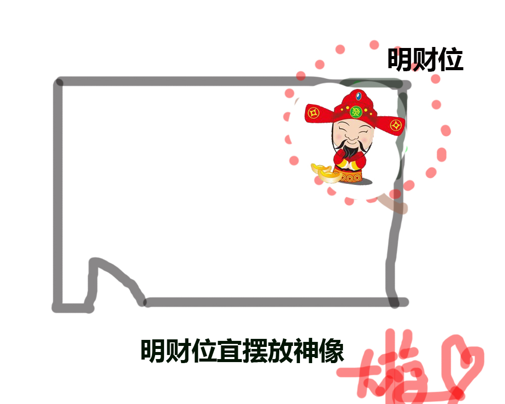 财位在正南方如何摆放,风水中的财神位怎么找