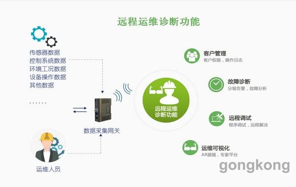 数网星远程模块,数网云软件