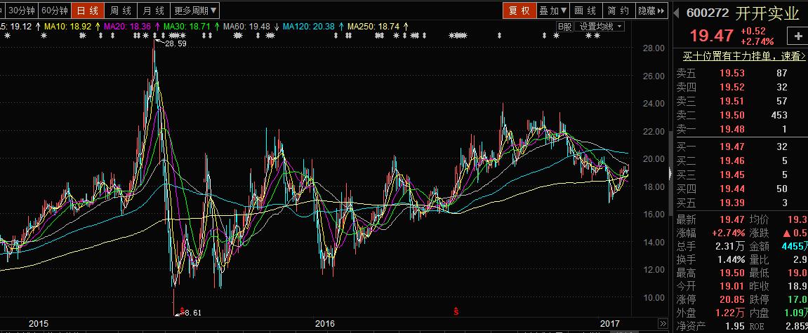 牛股的十大特点,牛股介绍