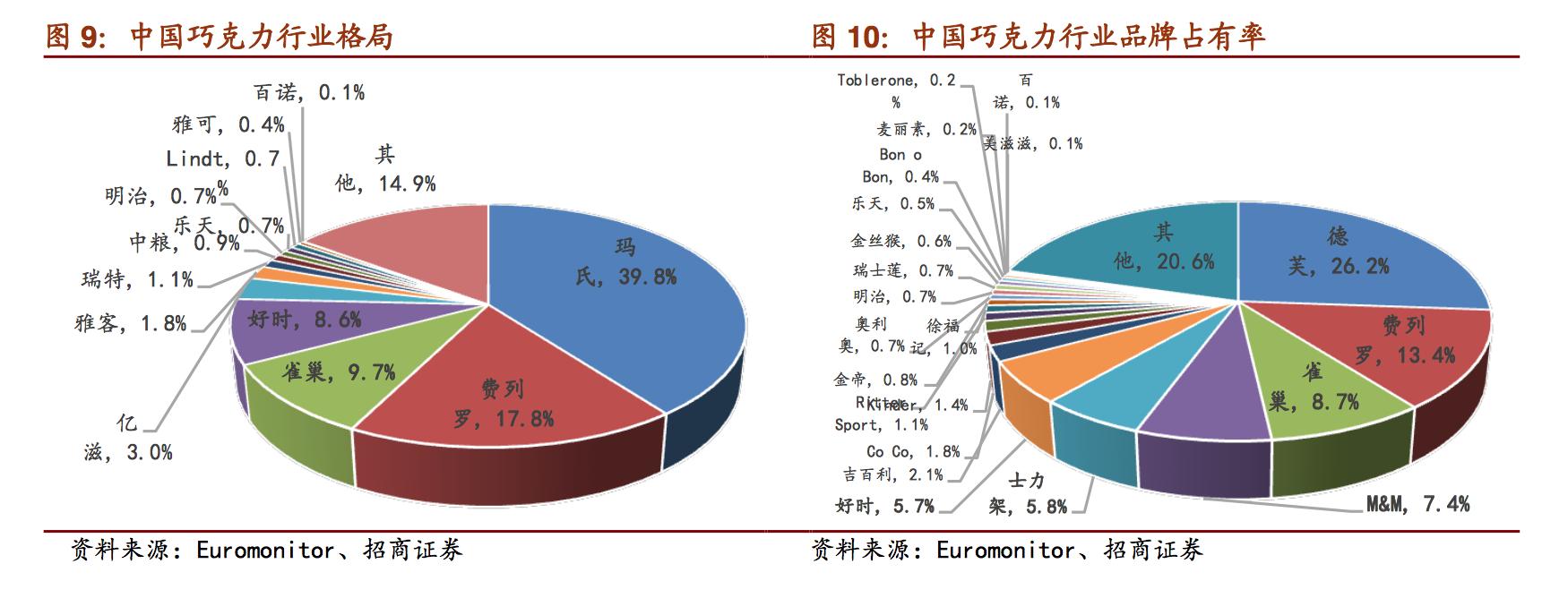 巧克力品牌巨头,盘点十大顶级巧克力品牌