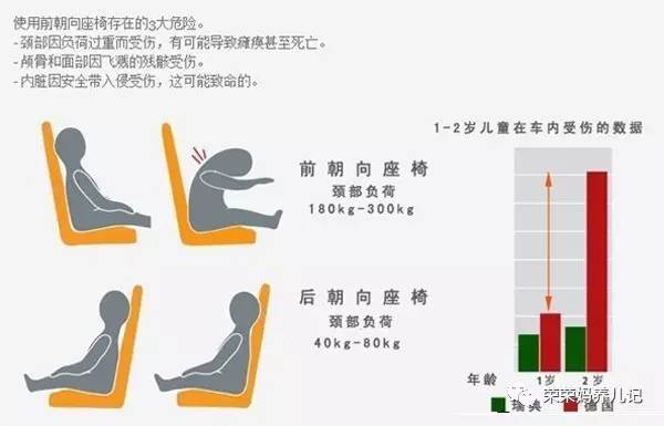 选购儿童安全座椅有哪些注意事项,如何选购安全座椅视频