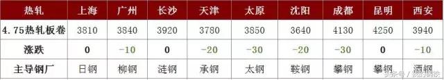 期螺再破新低后市钢价如何演绎,钢铁板块拉升走高包钢股份涨停
