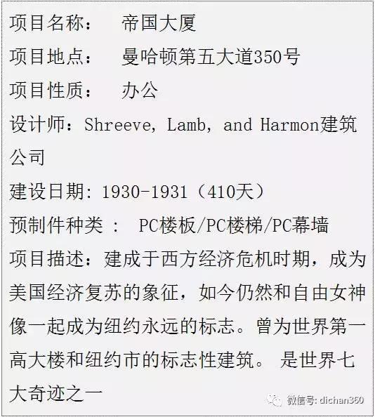 你不知道的建筑技巧,你不知道的建筑