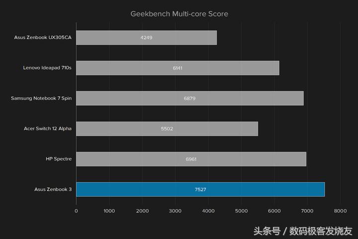 华硕zenbook3i7-6500u,最新华硕zenbook13.3