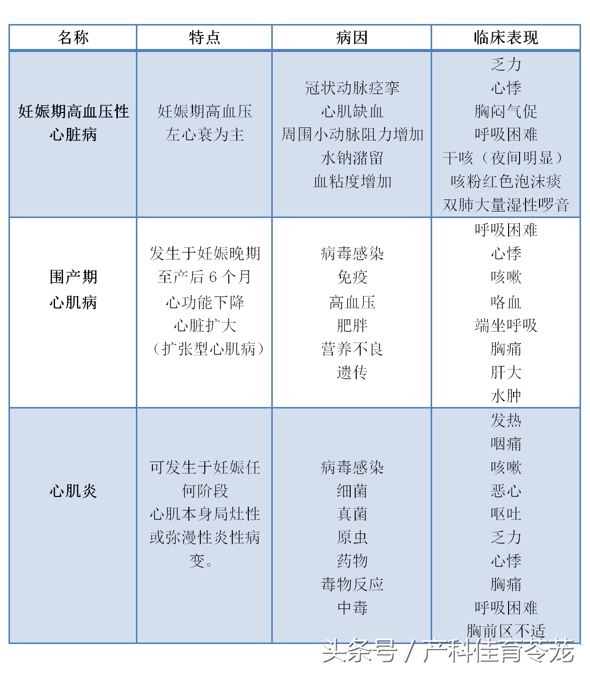 怀孕后胎儿心脏有问题怎么办,怀孕后心脏增大问题严重吗