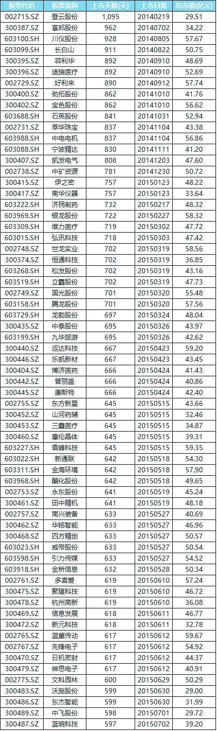 个股定增是利好还是利空,定增利好