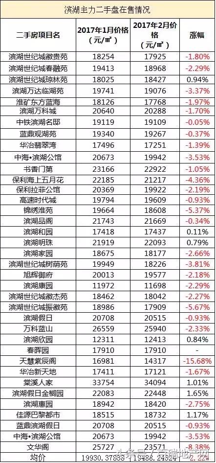 合肥地王房价多少一平,合肥最贵的新楼盘