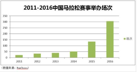 运动服饰风格,运动休闲服饰有哪些