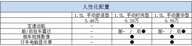 宝骏5101.5l肉不肉,宝骏510手动版哪款最实惠