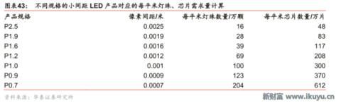 led芯片产业链,揭秘工业智造新趋势