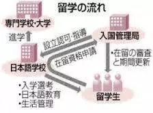 日本留学生语言学校,日本语言学校是坑人的吗