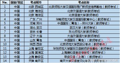 就业越来越难是什么原因,对外汉语专业就业