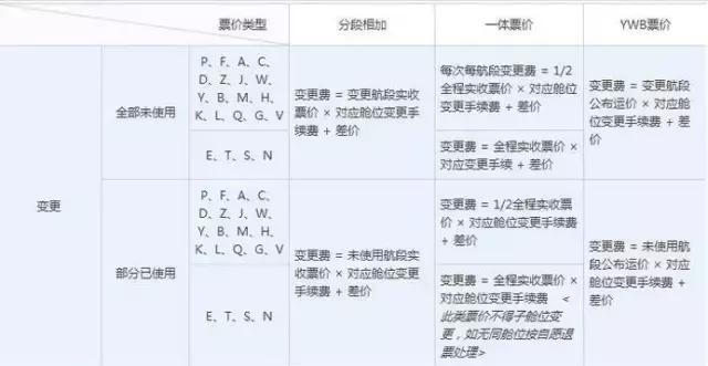 飞机票退钱技巧,飞机票退改技巧