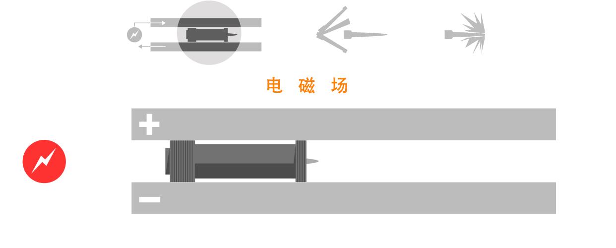 中国研制电磁炮获得重大突破,中国未来战舰会装备电磁炮吗