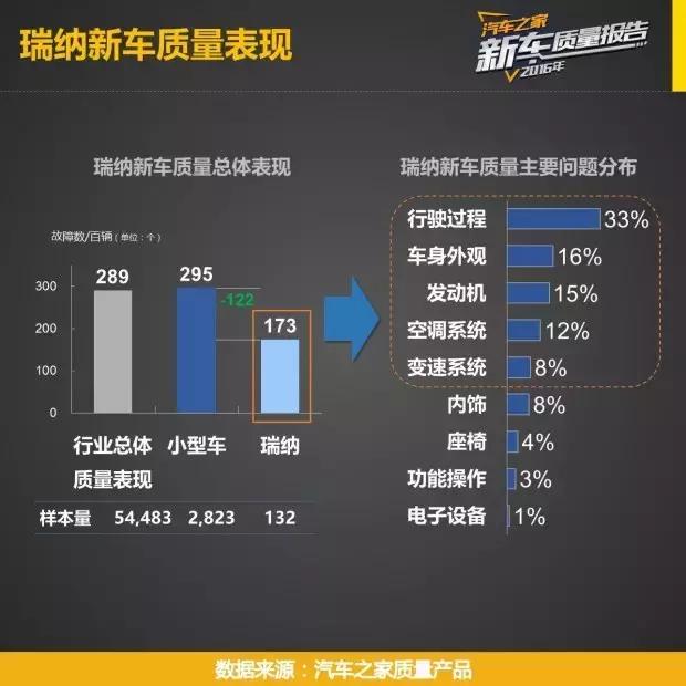 5万左右十款自动挡车瑞纳,飞度10万以内最好的车