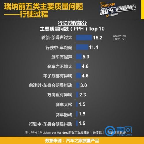 瑞纳销量第一,2016年瑞纳新车价格