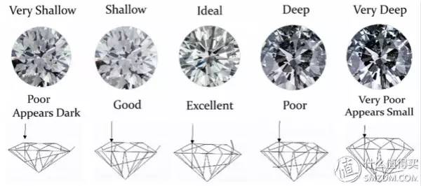 钻石挑花眼？get终极选购攻略吧！