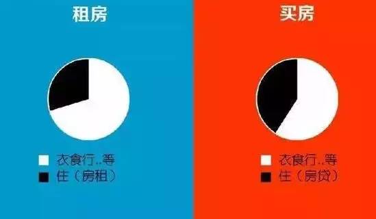 滁州买二手房还是买新房,滁州人去哪里买房