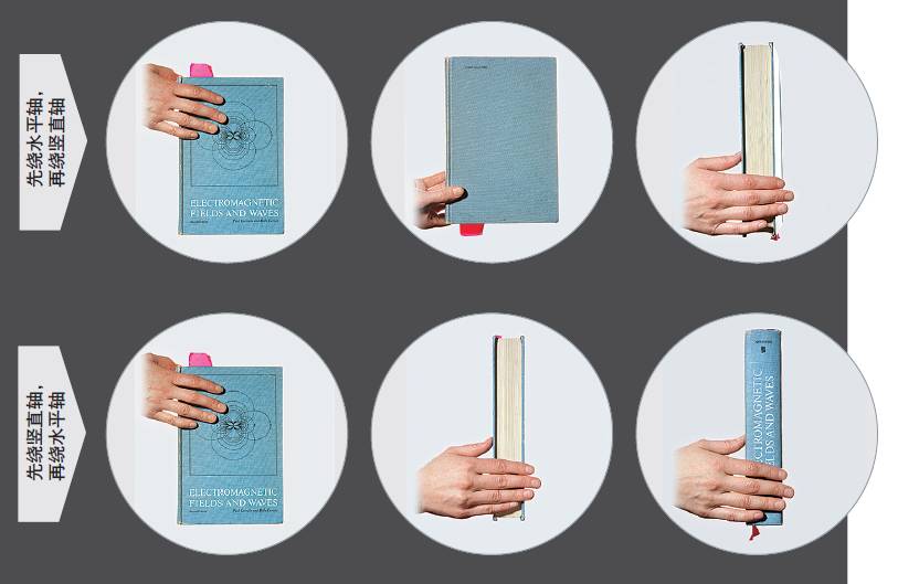 这种奇异的数学系统，是理解宇宙的密钥，还是单纯的数学玩物？