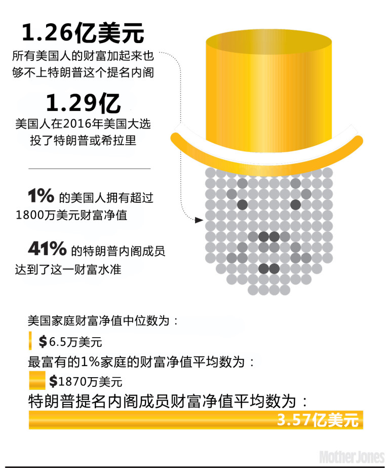 朝阳群众APP遇上特朗普内阁，也被禁言？