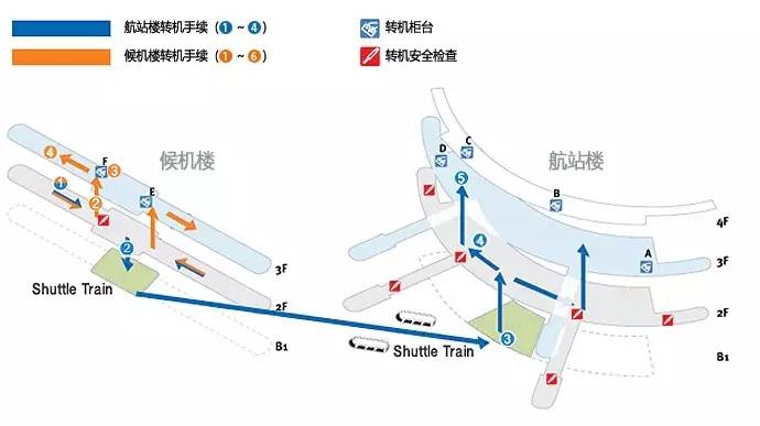 仁川机场转机过境全过程,来韩国必做的事情