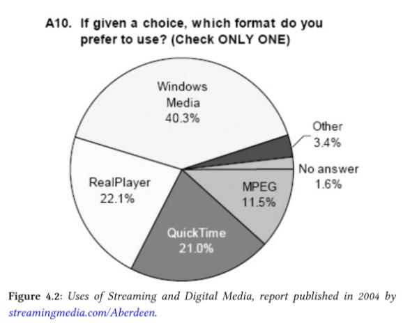 分道二十年：视频崛起，音频流媒体却深陷流血增长